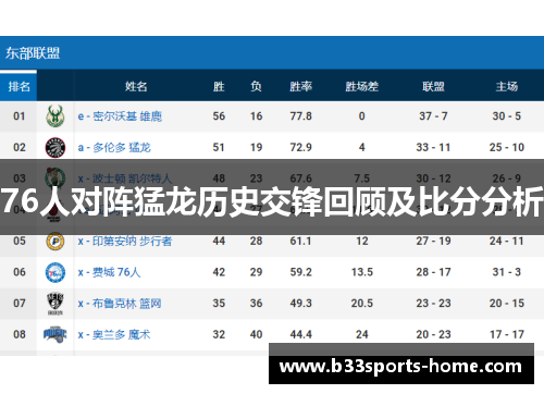76人对阵猛龙历史交锋回顾及比分分析